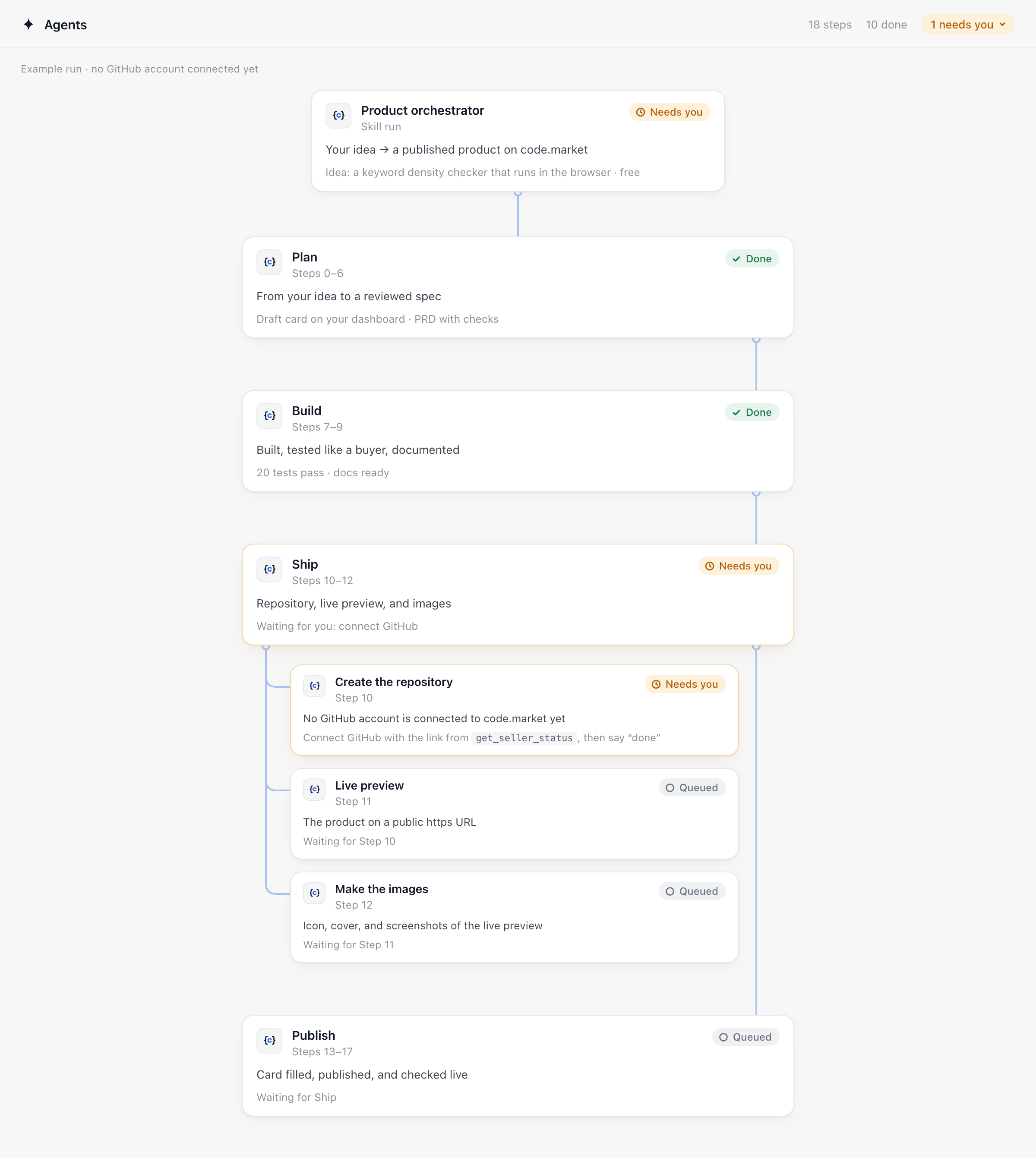 The run waits for you only when it needs you, here to connect GitHub