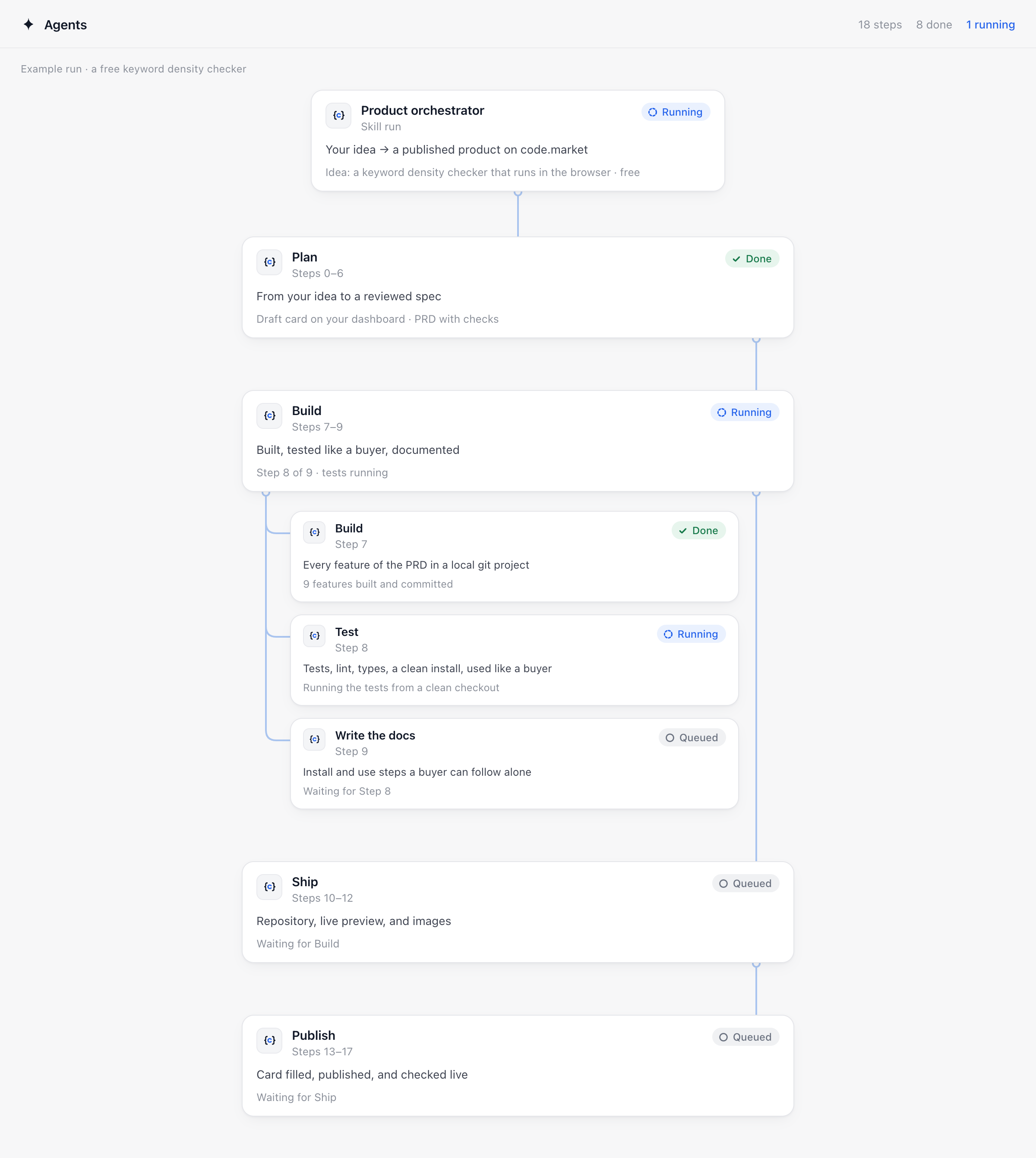 The Build phase: build, test, and docs, one after another